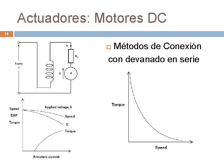 Actuadores: Motores DC 14 Métodos de Conexión con devanado en serie 