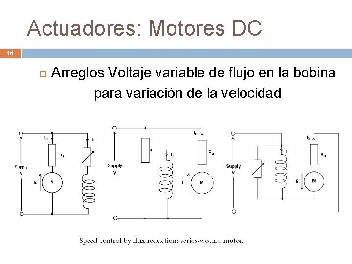 Actuadores: Motores DC 16 Arreglos Voltaje variable de flujo en la bobina para variación