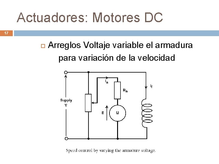 Actuadores: Motores DC 17 Arreglos Voltaje variable el armadura para variación de la velocidad