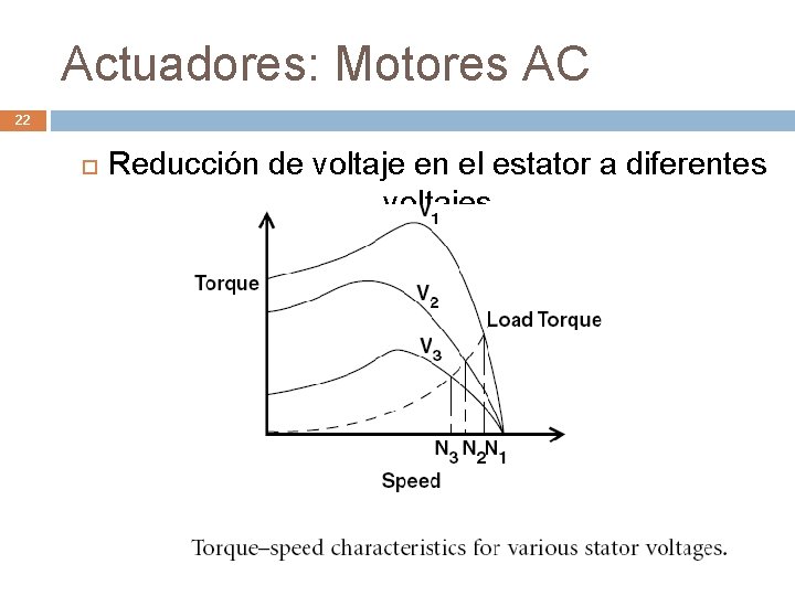 Actuadores: Motores AC 22 Reducción de voltaje en el estator a diferentes voltajes 