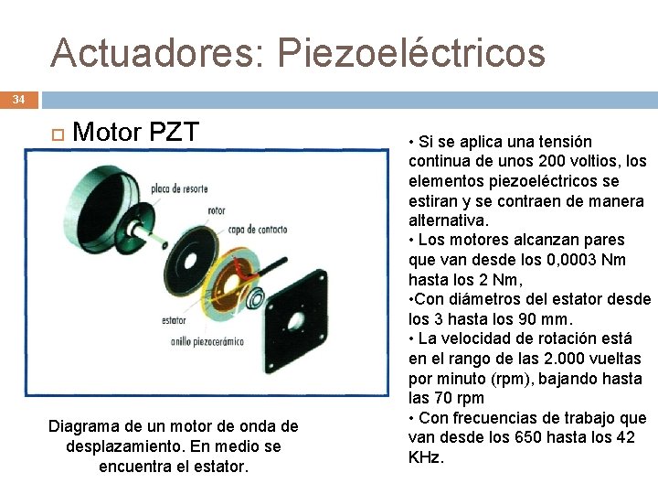 Actuadores: Piezoeléctricos 34 Motor PZT Diagrama de un motor de onda de desplazamiento. En