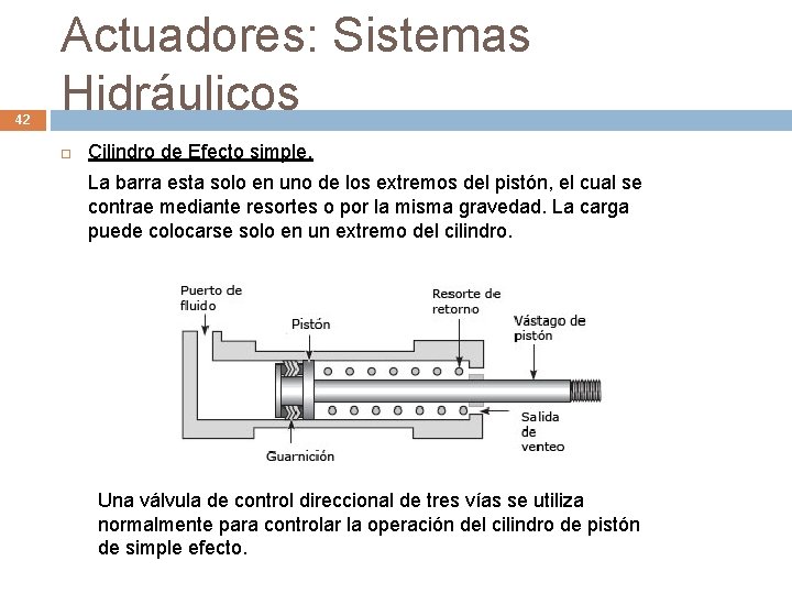 42 Actuadores: Sistemas Hidráulicos Cilindro de Efecto simple. La barra esta solo en uno