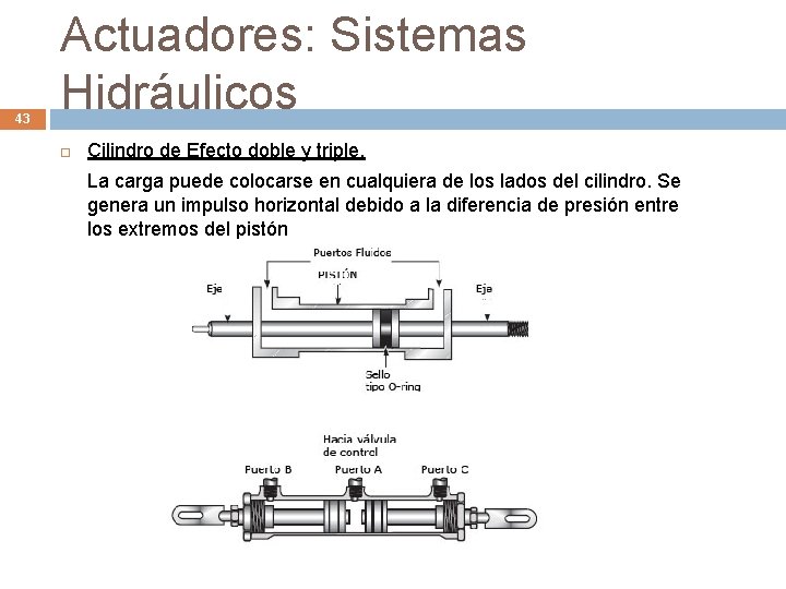 43 Actuadores: Sistemas Hidráulicos Cilindro de Efecto doble y triple. La carga puede colocarse