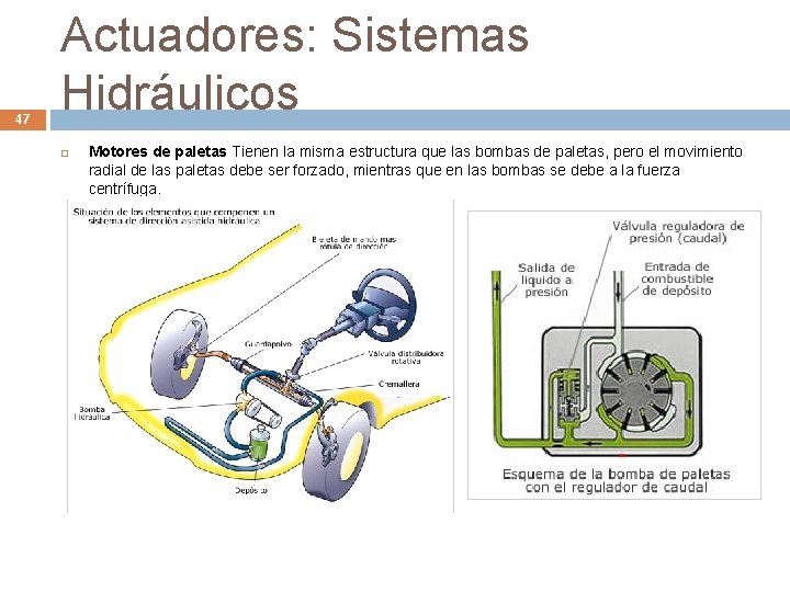 47 Actuadores: Sistemas Hidráulicos Motores de paletas Tienen la misma estructura que las bombas