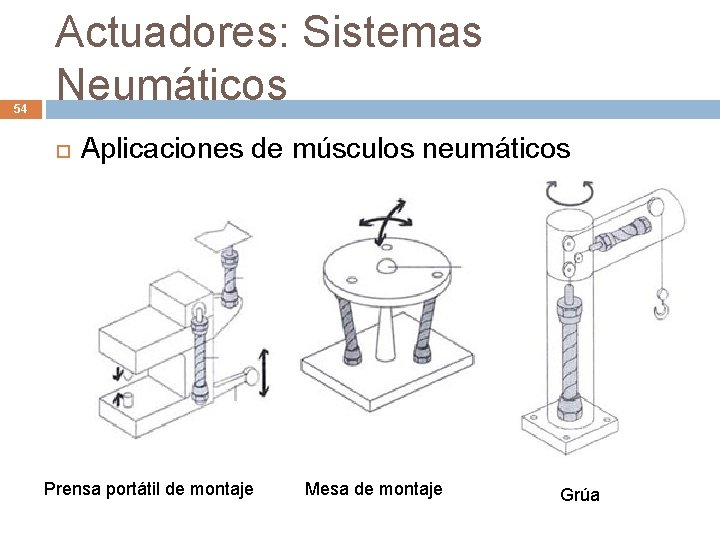 54 Actuadores: Sistemas Neumáticos Aplicaciones de músculos neumáticos Prensa portátil de montaje Mesa de