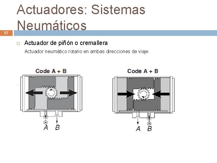 57 Actuadores: Sistemas Neumáticos Actuador de piñón o cremallera Actuador neumático rotario en ambas