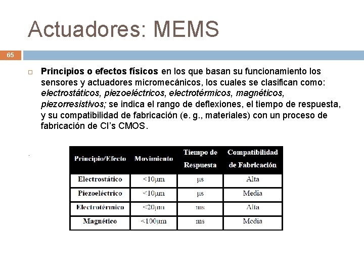 Actuadores: MEMS 65 . Principios o efectos físicos en los que basan su funcionamiento