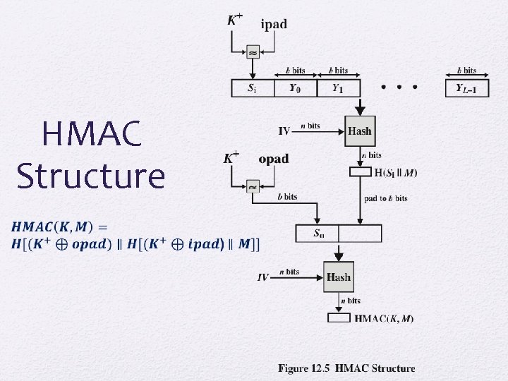 HMAC Structure 