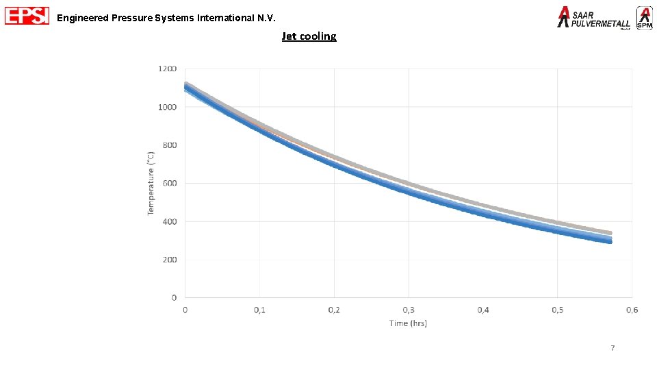 Engineered Pressure Systems International N. V. Jet cooling EPSI – The company – US