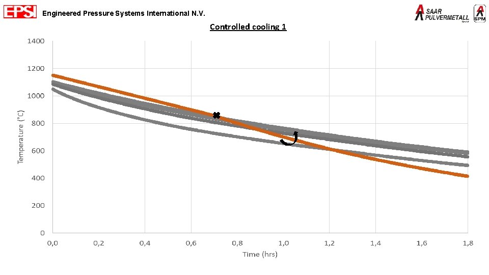 Engineered Pressure Systems International N. V. Controlled cooling 1 EPSI – The company –