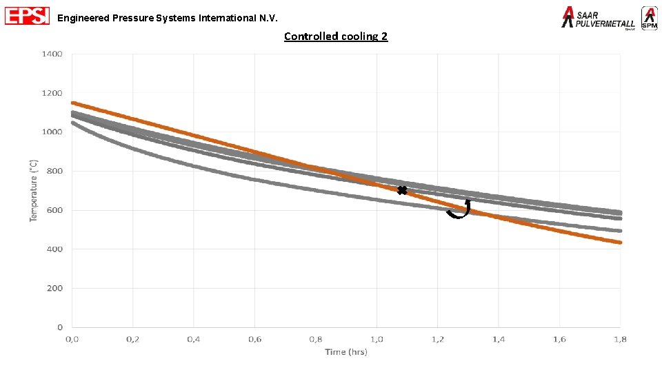 Engineered Pressure Systems International N. V. Controlled cooling 2 EPSI – The company –