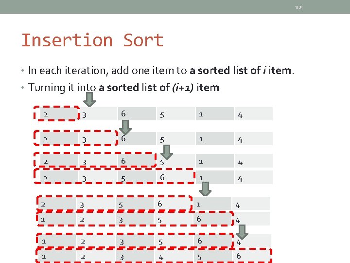 12 Insertion Sort • In each iteration, add one item to a sorted list
