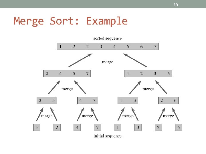 19 Merge Sort: Example 