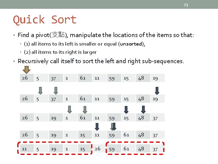 23 Quick Sort • Find a pivot(支點), manipulate the locations of the items so