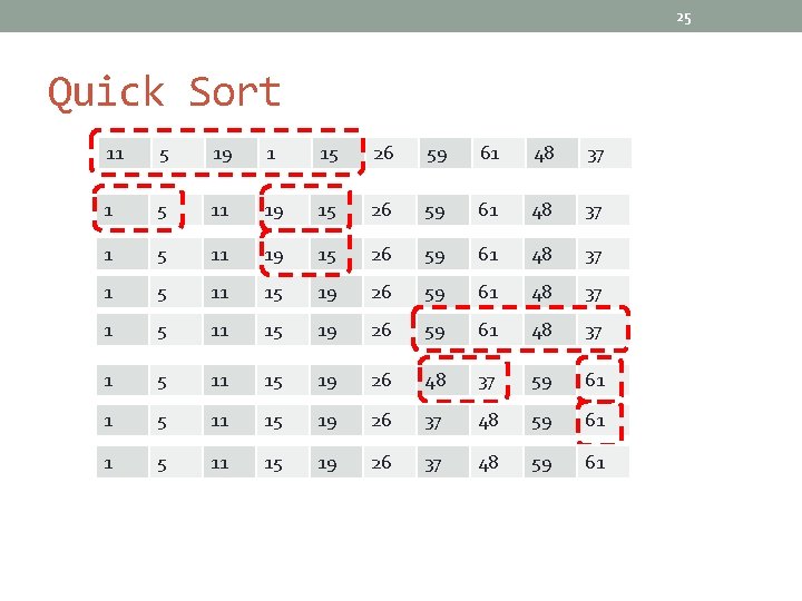 25 Quick Sort 11 5 19 1 15 26 59 61 48 37 1