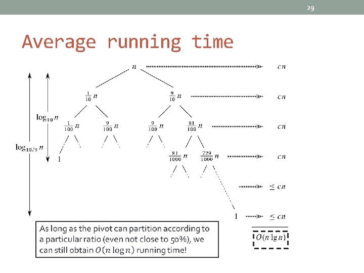 29 Average running time 