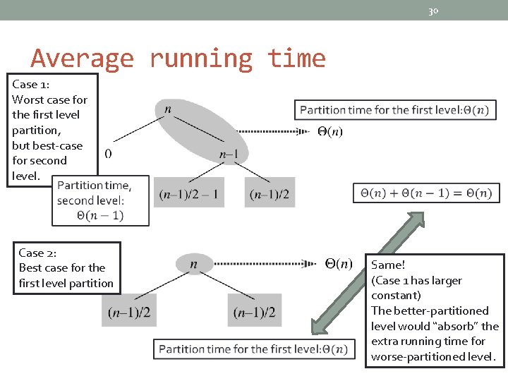 30 Average running time Case 1: Worst case for the first level partition, but