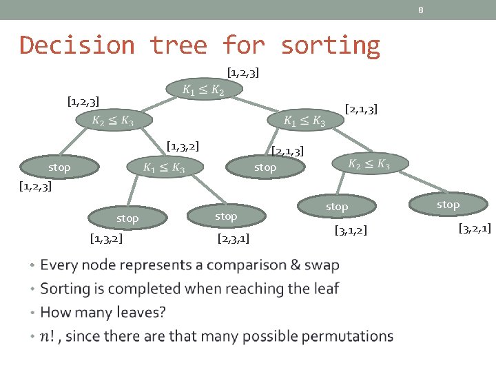 8 Decision tree for sorting [1, 2, 3] [2, 1, 3] [1, 3, 2]
