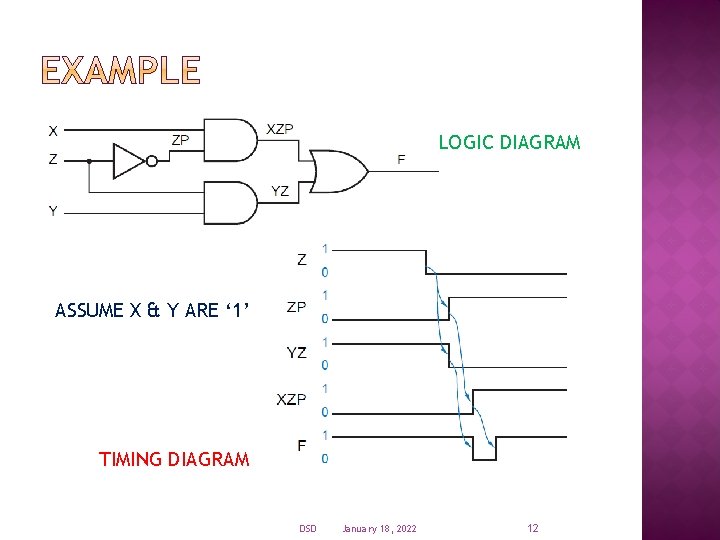 LOGIC DIAGRAM ASSUME X & Y ARE ‘ 1’ TIMING DIAGRAM DSD January 18,
