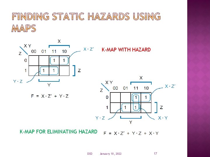 K-MAP WITH HAZARD K-MAP FOR ELIMINATING HAZARD DSD January 18, 2022 17 