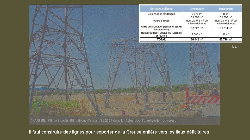 EDF Il faut construire des lignes pour exporter de la Creuse entière vers les