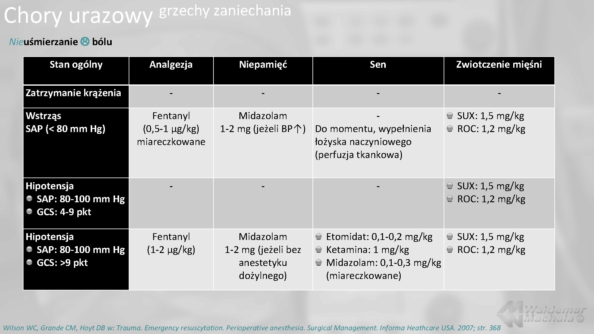 Chory urazowy grzechy zaniechania Nieuśmierzanie bólu Stan ogólny Analgezja Niepamięć Sen Zwiotczenie mięśni Zatrzymanie