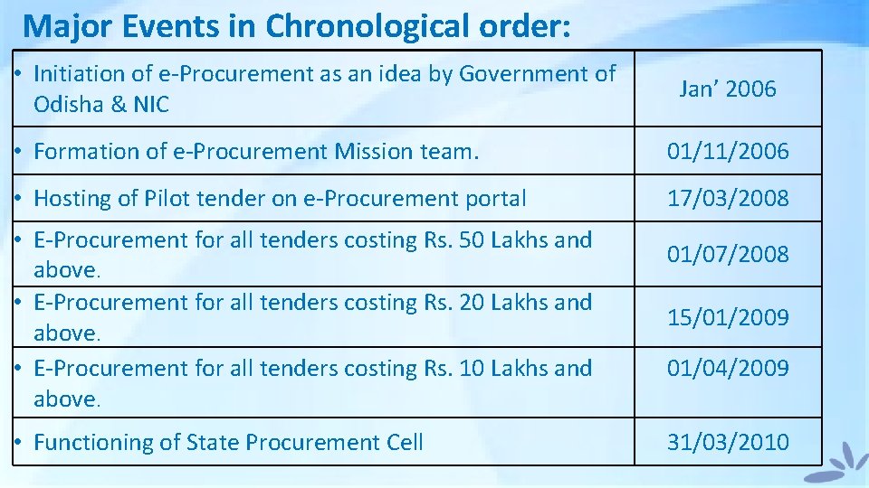 Major Events in Chronological order: • Initiation of e-Procurement as an idea by Government