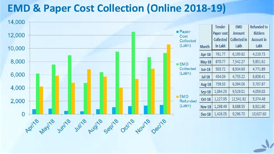 EMD & Paper Cost Collection (Online 2018 -19) 