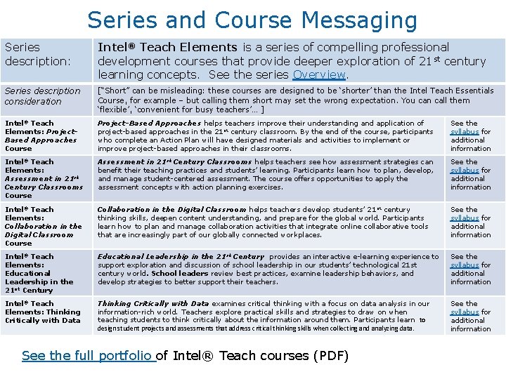 Series and Course Messaging Series description: Intel® Teach Elements is a series of compelling