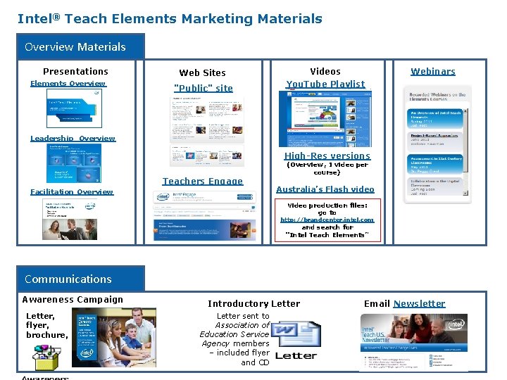 Intel® Teach Elements Marketing Materials Overview Materials Presentations Elements Overview Web Sites "Public" site