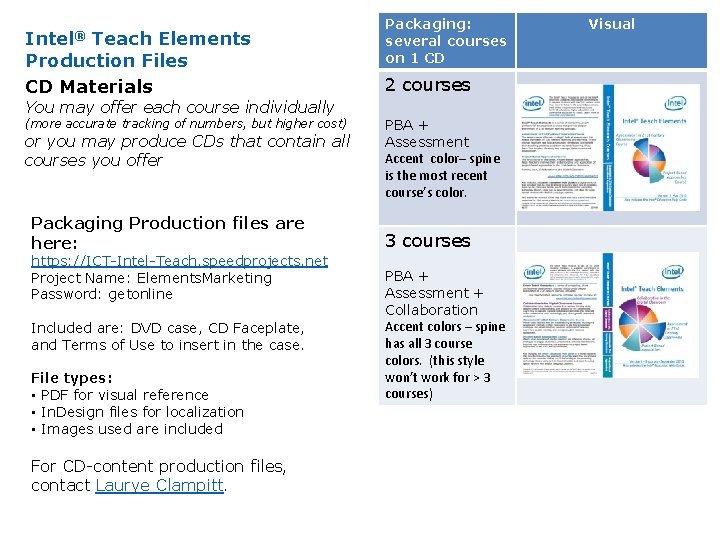 Intel® Teach Elements Production Files CD Materials You may offer each course individually (more