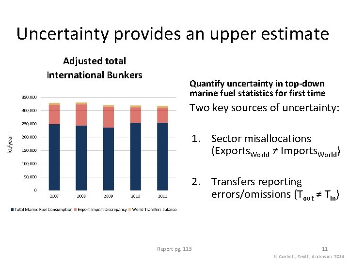 Uncertainty provides an upper estimate Adjusted total International Bunkers Quantify uncertainty in top-down marine