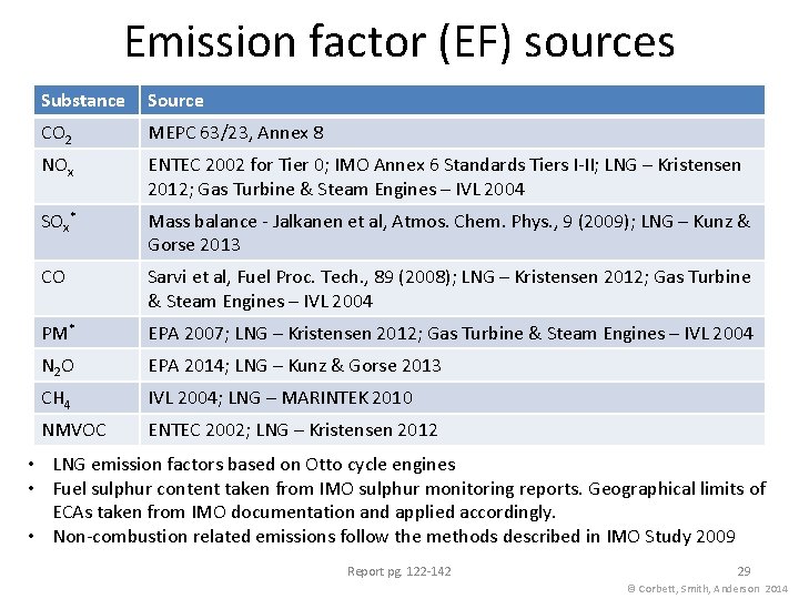 Emission factor (EF) sources Substance Source CO 2 MEPC 63/23, Annex 8 NOx ENTEC