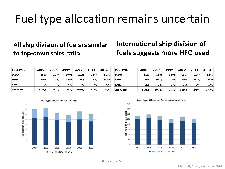 Fuel type allocation remains uncertain All ship division of fuels is similar to top-down