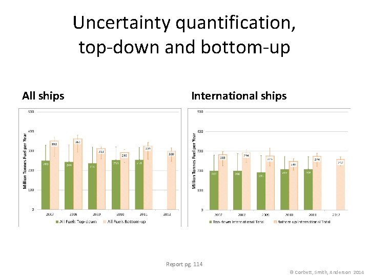 Uncertainty quantification, top-down and bottom-up All ships International ships Report pg. 114 © Corbett,