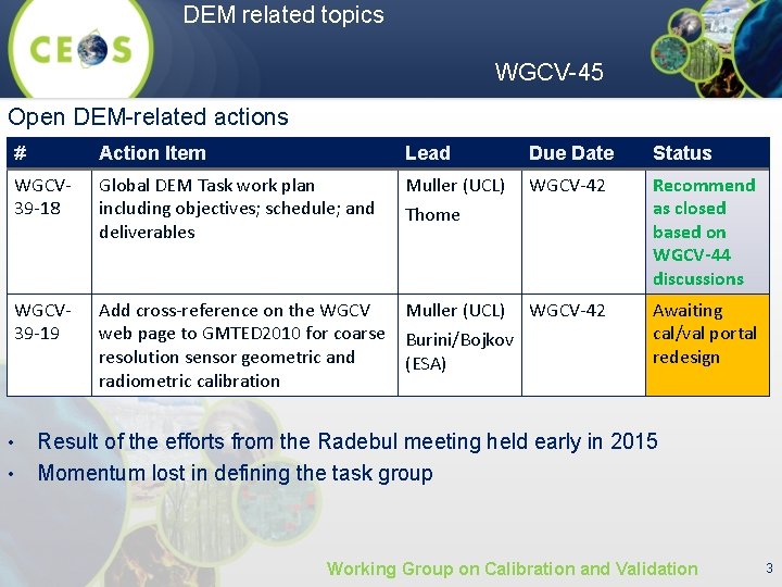 DEM related topics WGCV-45 Open DEM-related actions # Action Item Lead Due Date Status