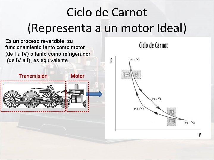 Ciclo de Carnot (Representa a un motor Ideal) Es un proceso reversible: su funcionamiento