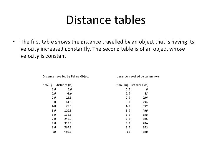 Distance tables • The first table shows the distance travelled by an object that Distance tables • The first table shows the distance travelled by an object that