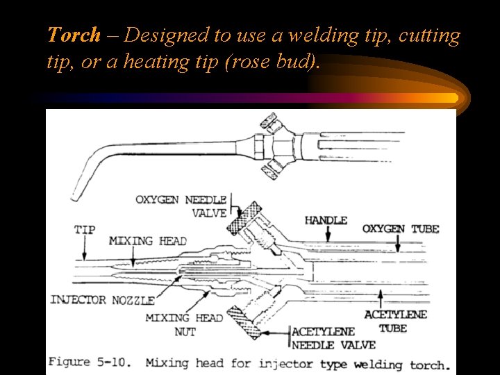 Torch – Designed to use a welding tip, cutting tip, or a heating tip