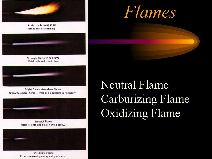 Flames Neutral Flame Carburizing Flame Oxidizing Flame 