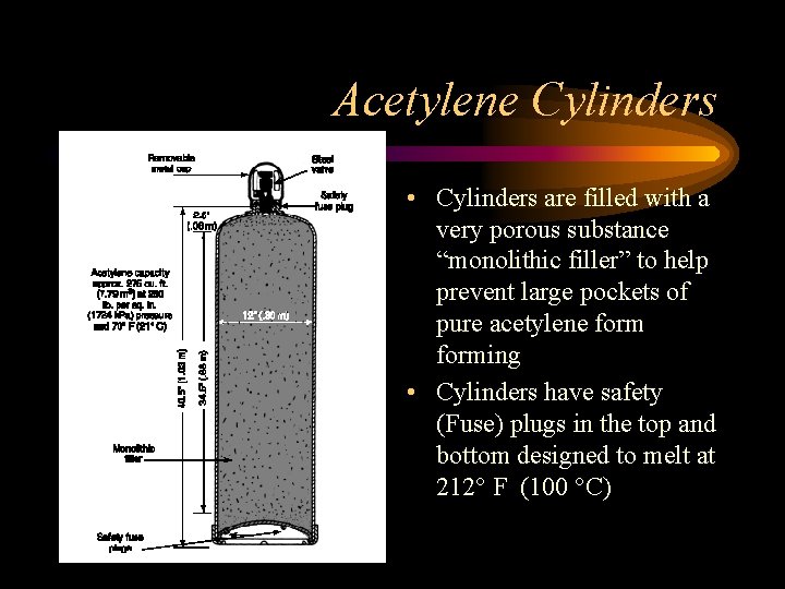 Acetylene Cylinders • Cylinders are filled with a very porous substance “monolithic filler” to