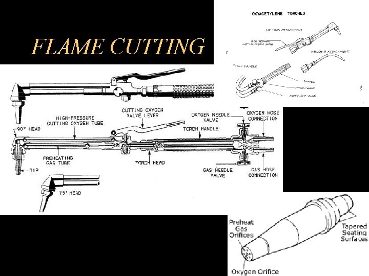 FLAME CUTTING 