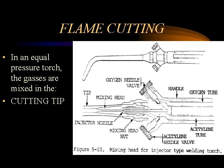 FLAME CUTTING • In an equal pressure torch, the gasses are mixed in the: