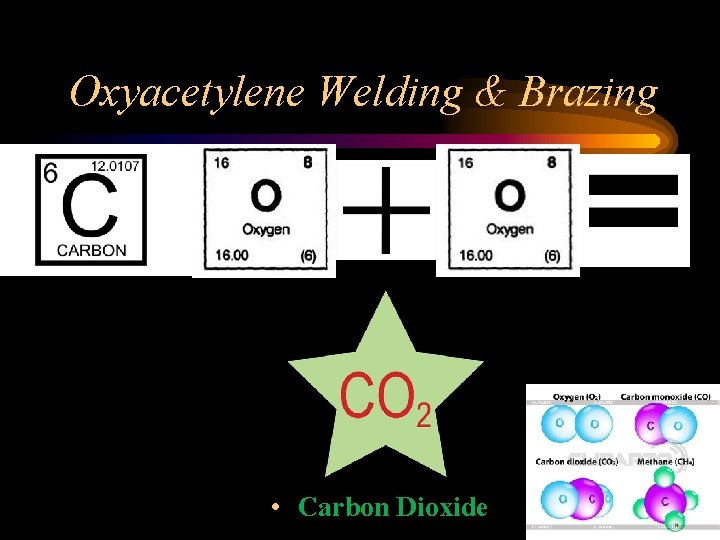 Oxyacetylene Welding & Brazing • Carbon Dioxide 