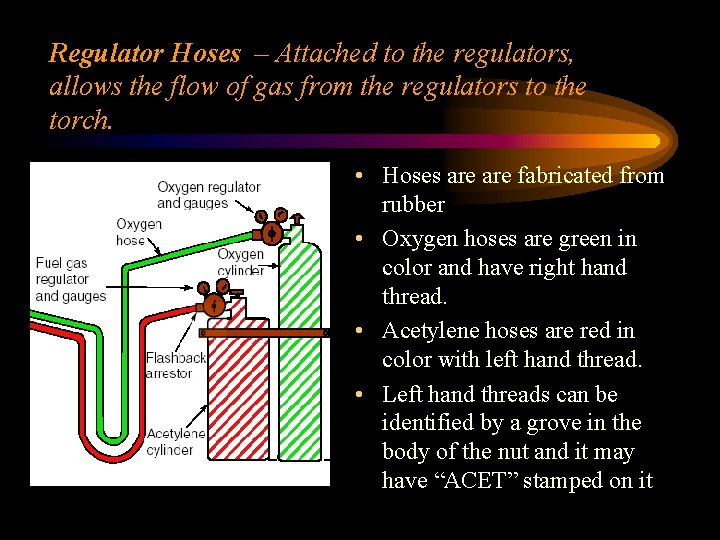 Regulator Hoses – Attached to the regulators, allows the flow of gas from the