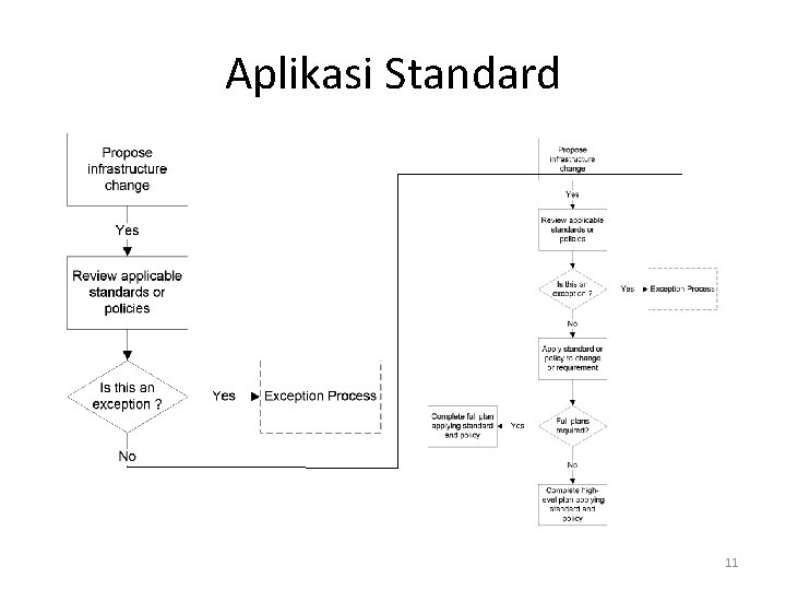 Aplikasi Standard 11 