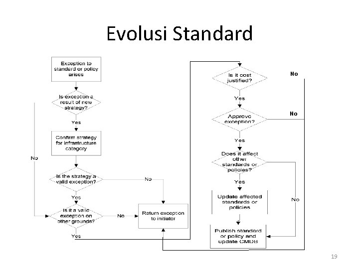 Evolusi Standard No No 19 