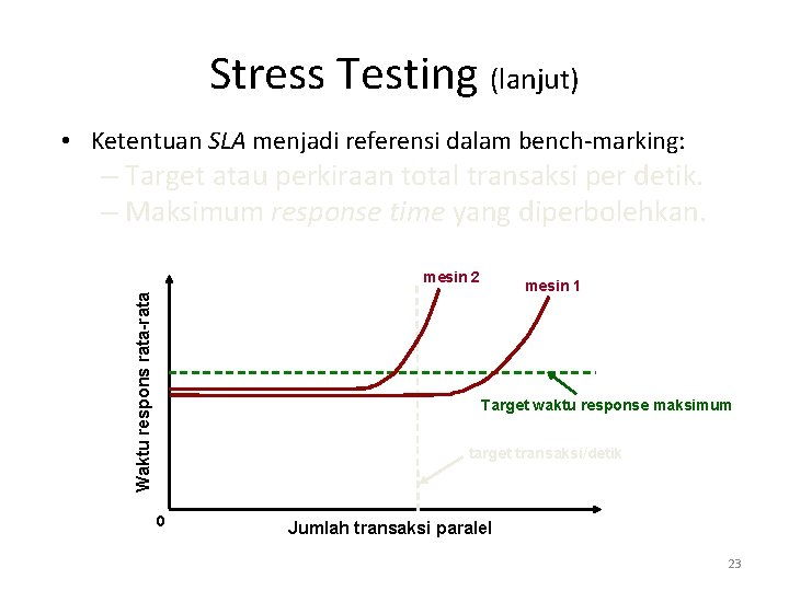 Stress Testing (lanjut) • Ketentuan SLA menjadi referensi dalam bench-marking: – Target atau perkiraan