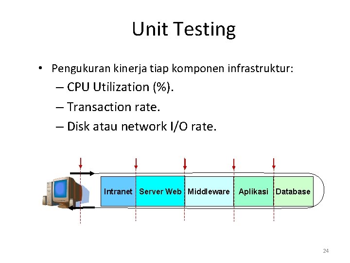 Unit Testing • Pengukuran kinerja tiap komponen infrastruktur: – CPU Utilization (%). – Transaction
