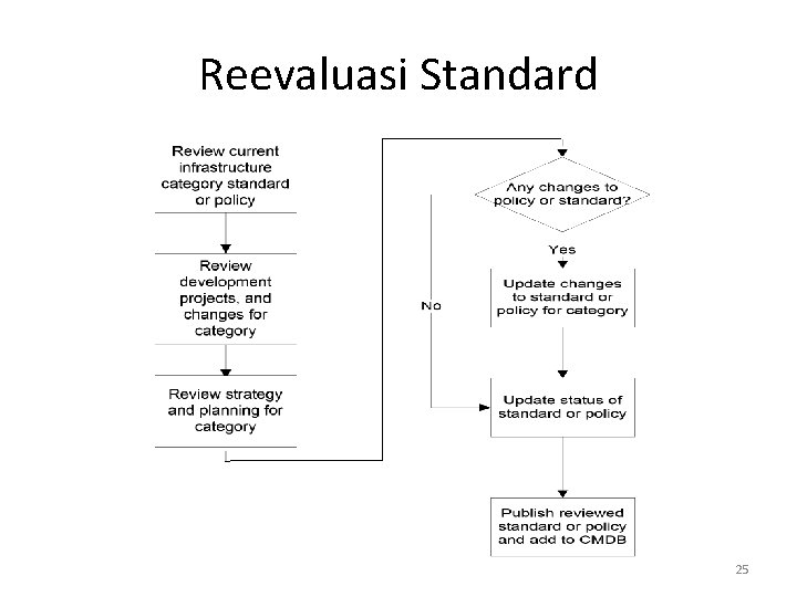 Reevaluasi Standard 25 